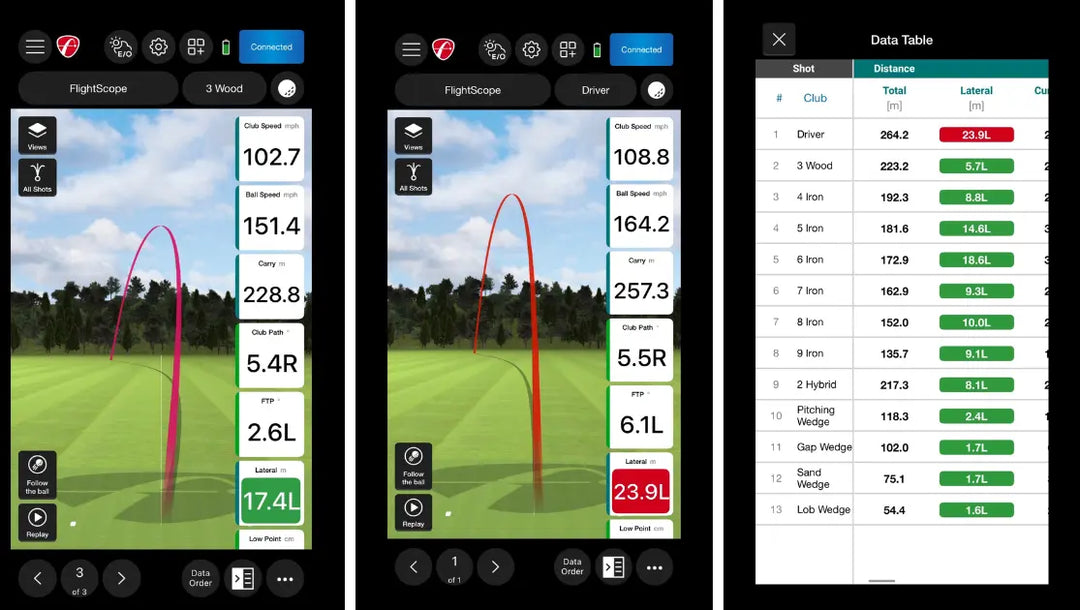 Hit More Fairways: Train Like a Pro Using Data Margins