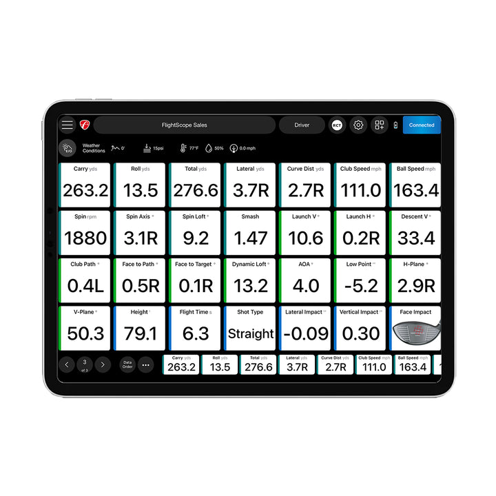 VAT COPY ! Pro Package and Face Impact Location