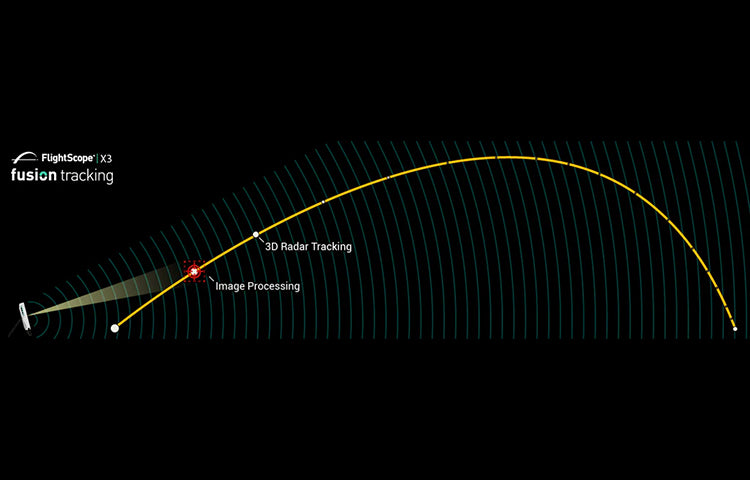 tech fusion tracking