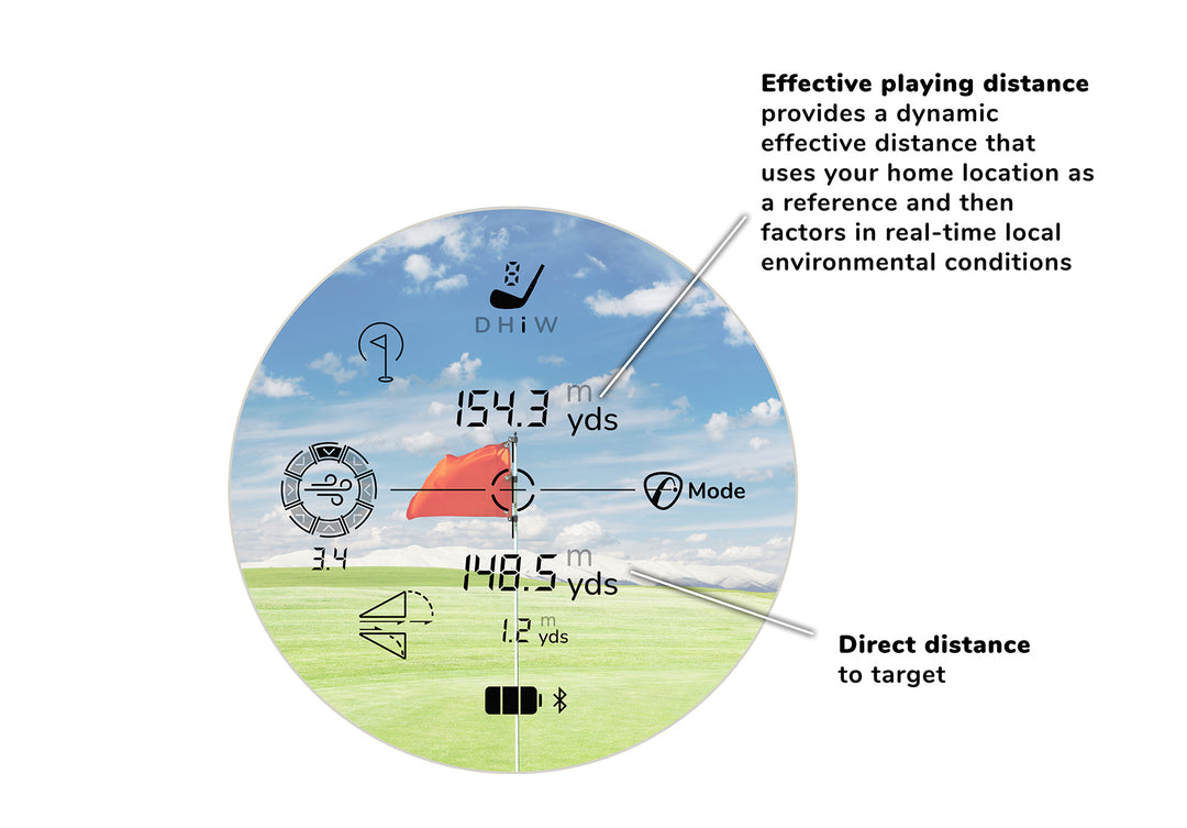 i4 Rangefinder playing distance
